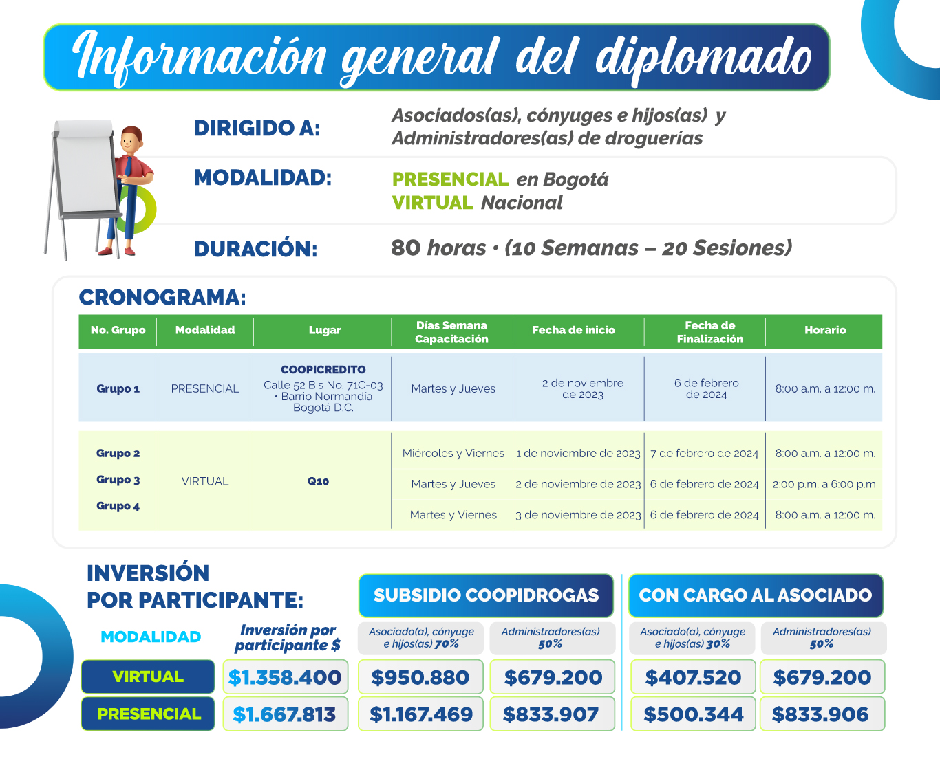 Diplomado